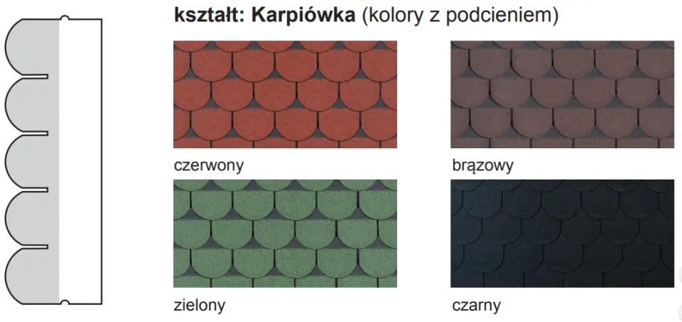 Kolory gontu